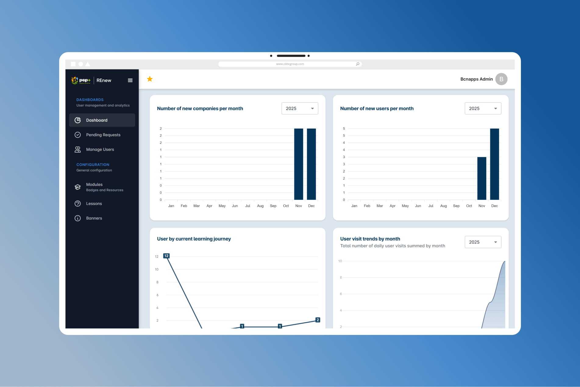 PEP+ RENEW (PEPSICO)