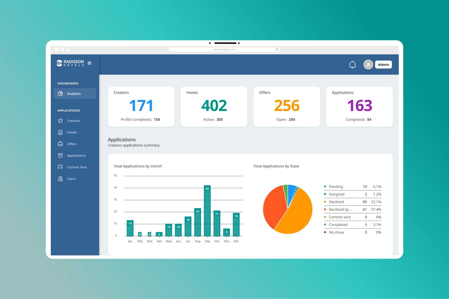 RADISSON CREATOR HUB