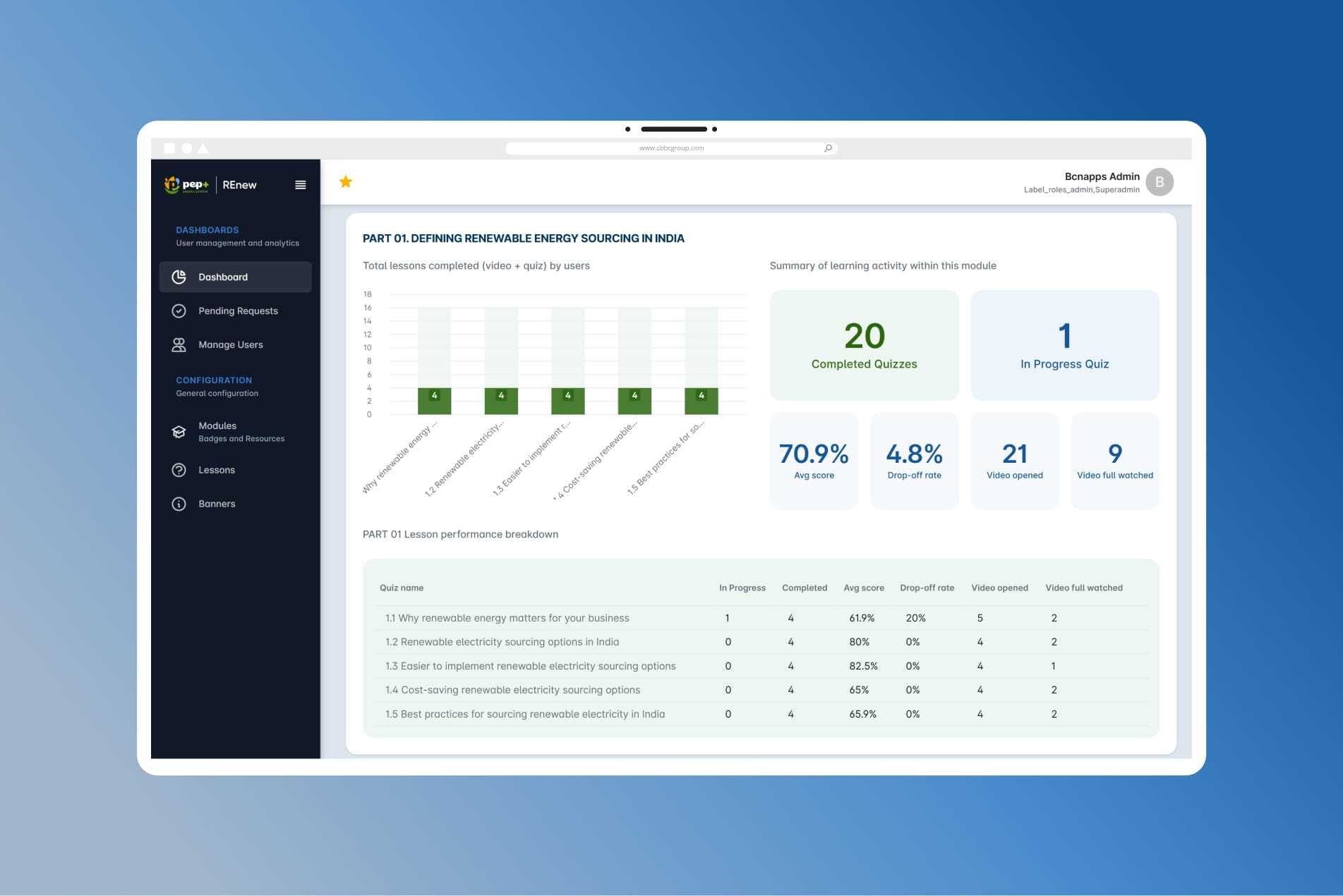 PEP+ RENEW (PEPSICO)